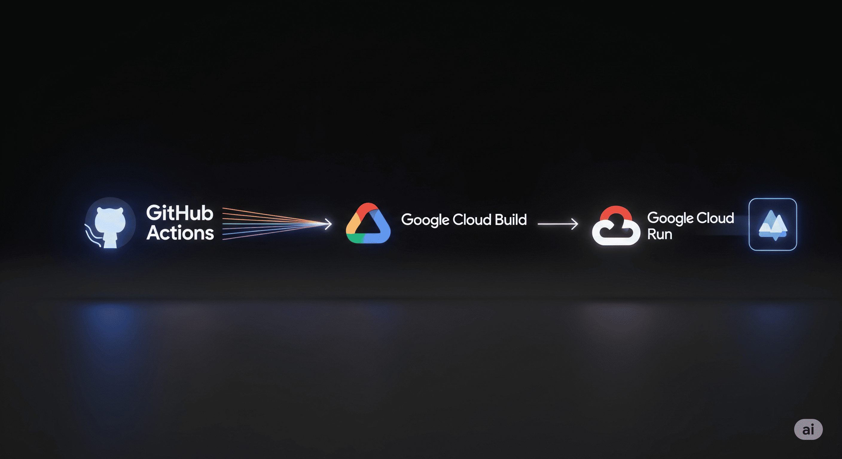 🛠️ Our DevOps Workflow: Cloud Build, Cloud Run & GitHub Actions for Fast & Secure Deployments